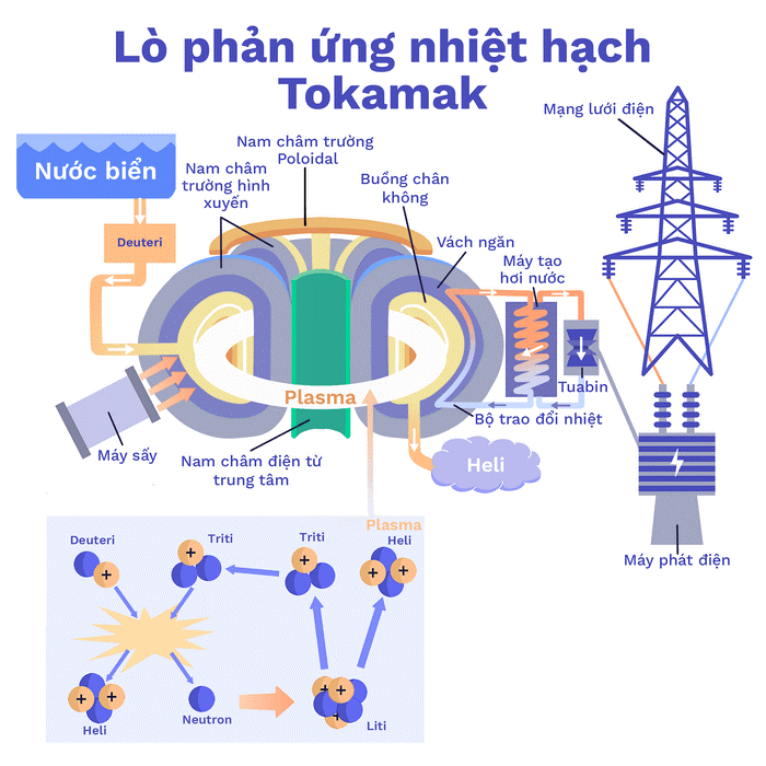 Tóm tắt lý thuyết Vật lí 12 Bài 39