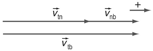 vận tốc cùng phương cùng chiều