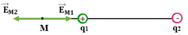 vector điện trường