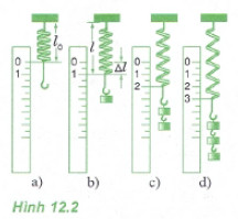 Thí nghiệm của Định luật Húc