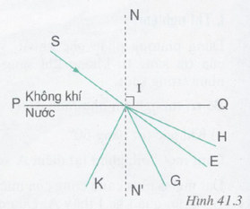 câu c4 trang 112 sgk vật lý 9