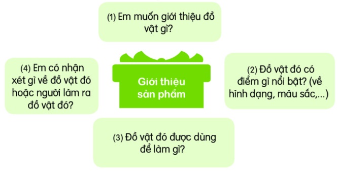 Hướng dẫn viết 4-5 câu giới thiệu một đồ vật được làm từ tre hoặc gỗ