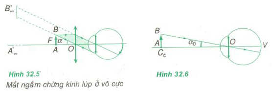 Số bội giác của kính lúp