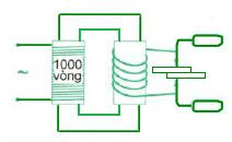 ứng dụng của máy biến áp trong nấu chảy kim loại