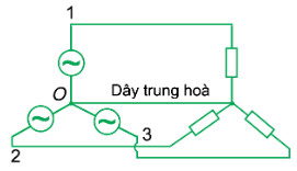 cách mắc mạch điện 3 pha hình sao