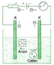 bản chất dòng điện trong chất điện phân