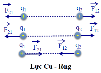 Tóm tắt lý thuyết Vật lí 12 Bài 40