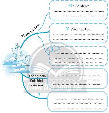 Viết một bức thư ngắn cho một người bạn để hỏi thăm và kể về việc học của em lớp 3