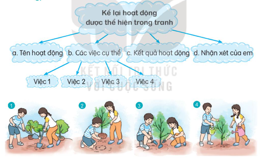 Quan sát tranh, viết đoạn văn kể lại hoạt động của các bạn nhỏ trong tranh.