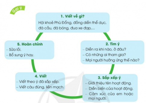 Cách viết một bản tin ngắn về một hoạt động thể thao ở trường em