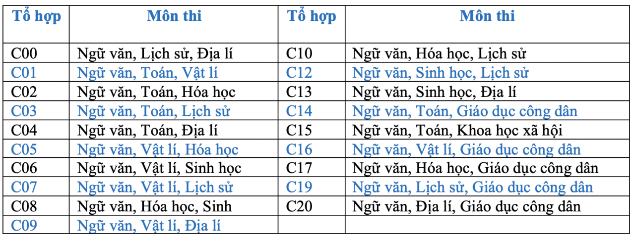 Khối C04, C05, C06, C07 gồm những môn nào?