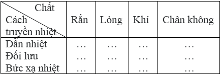 Bài 6 (trang 101 SGK Vật Lý 8)