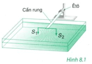 Bài 7 (trang 45 SGK Vật Lý 12)