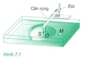 Bài 8 (trang 40 SGK Vật Lý 12)