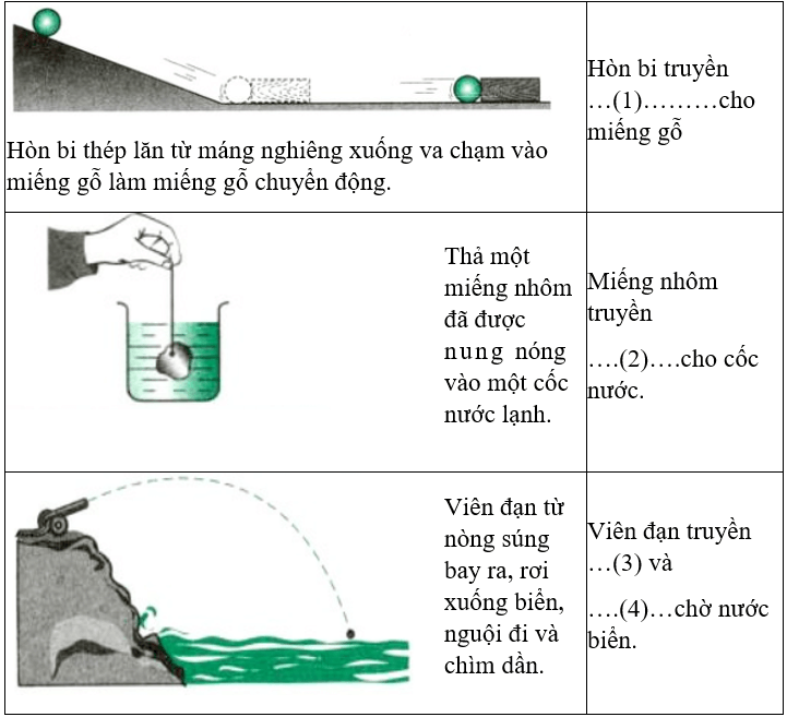 Bài C1 (trang 94 SGK Vật Lý 8) 