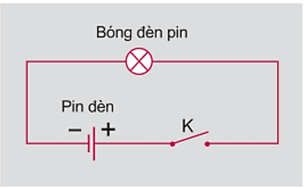 Bài C2 (trang 60 SGK Vật Lý 7)