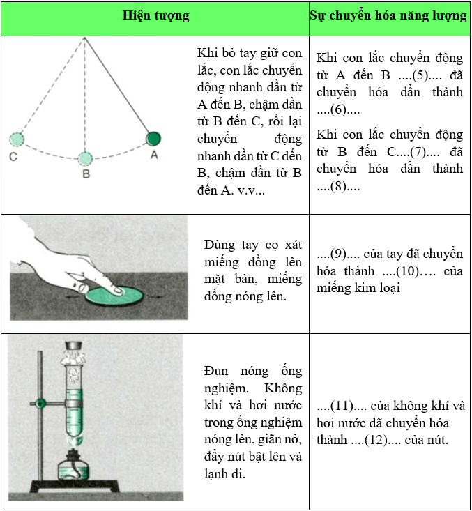 Bài C2 (trang 95 SGK Vật Lý 8)