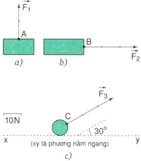 Bài C3 (trang 16 SGK Vật Lý 8)