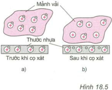 Bài C4 (trang 52 SGK Vật Lý 7)