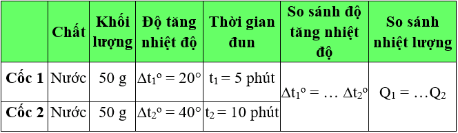 Giải bài tập Vật Lý 8 | Giải Lý lớp 8