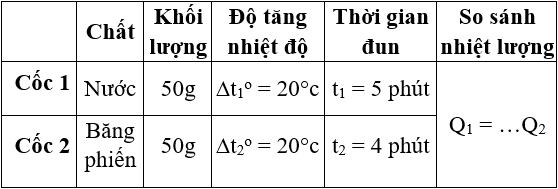 Giải bài tập Vật Lý 8 | Giải Lý lớp 8