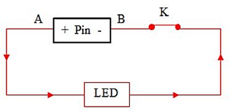 Bài C9 (trang 62 SGK Vật Lý 7)