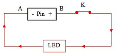 Bài C9 (trang 62 SGK Vật Lý 7)