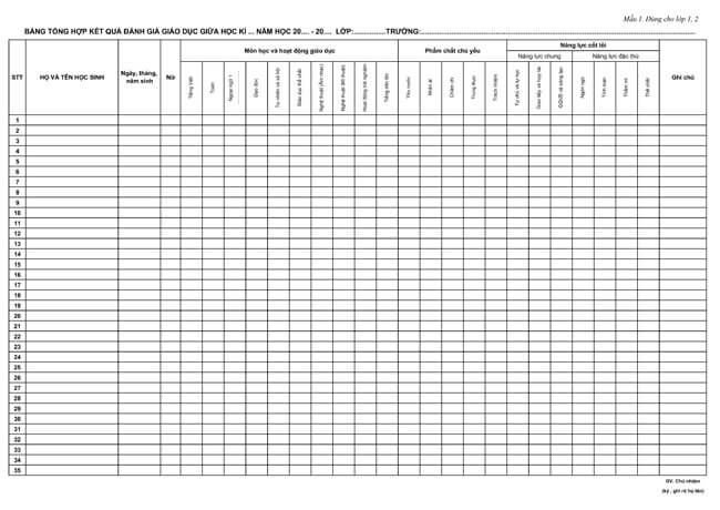 Mẫu 1: Bảng tổng hợp kết quả đánh giá giáo dục giữa học kì