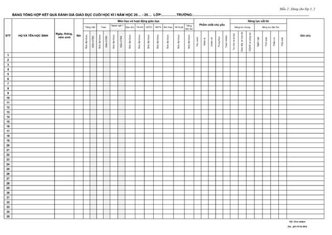Mẫu 2: Bảng tổng hợp kết quả đánh giá giáo dục cuối học kì