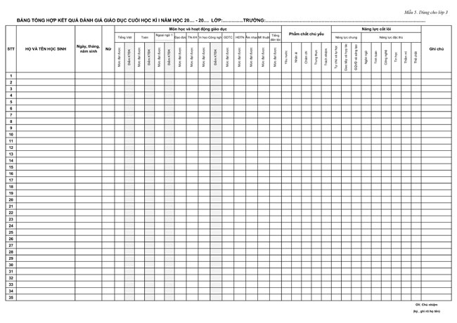 Mẫu 5: Bảng tổng hợp kết quả đánh giá giáo dục cuối học kì