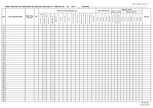 Mẫu 7: Bảng tổng hợp kết quả đánh giá giáo dục giữa học kì