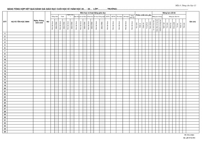 Mẫu 8: Bảng tổng hợp kết quả đánh giá giáo dục cuối học kì