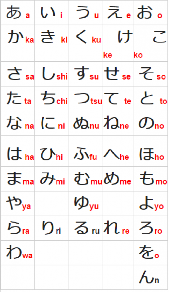 Bảng chữ cái Hiragana tiếng Nhật