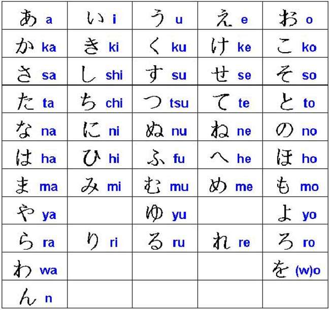 Bảng chữ cái Hiragana