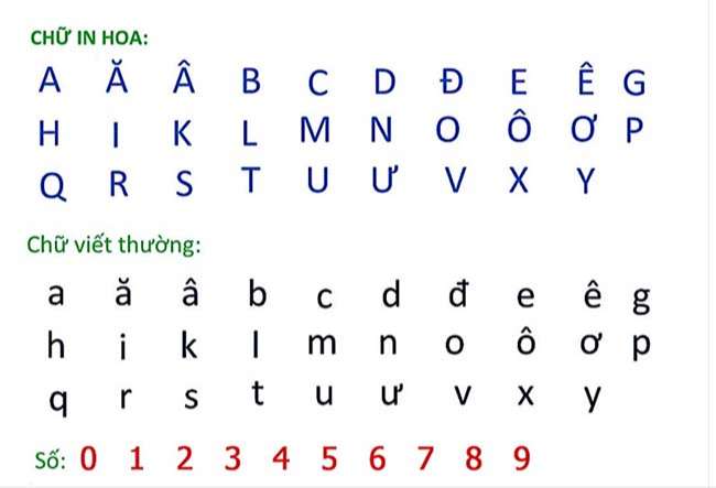 Bảng chữ cái tiếng Việt viết in hoa