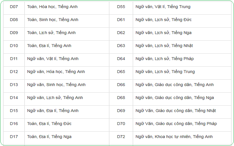 Các ngành nghề khối D bạn cần biết
