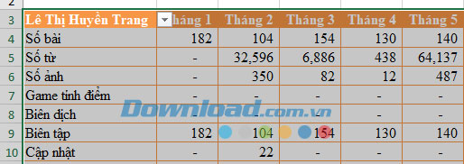 cach-su-dung-pivottable-de-phan-tich-du-lieu-excel-1 Chọn vùng dữ liệu trên bảng tính