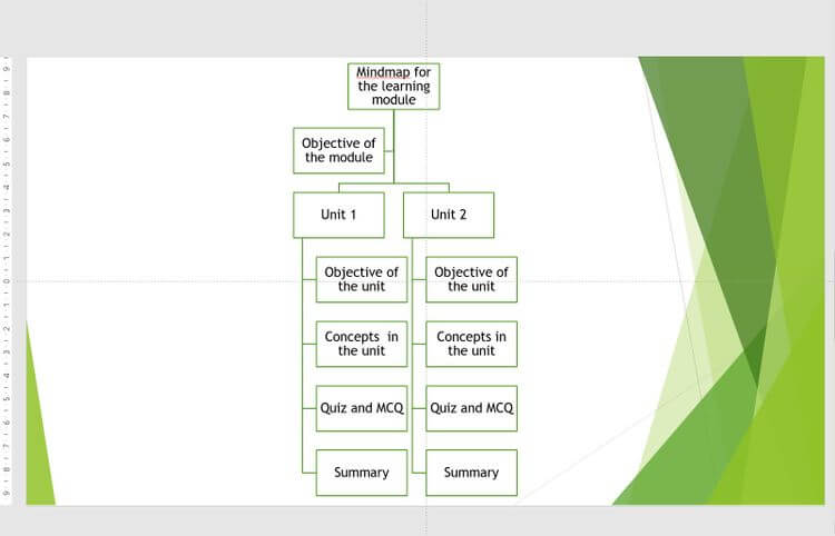 cach-tao-module-day-hoc-powerpoint-3 Sơ đồ tư duy trong slide PowerPoint