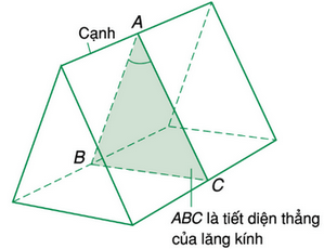 cấu tạo của lăng kính