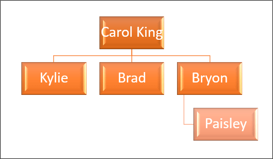 cay-gia-pha-powerpoint-15 Hoàn tất sơ đồ phả hệ trong Microsoft PowerPoint