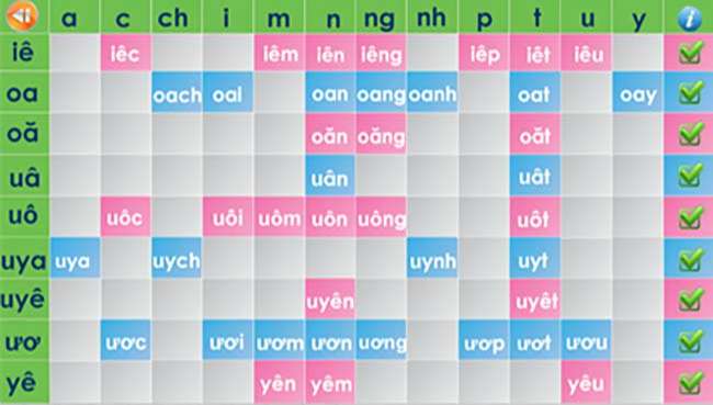 Các vần ghép trong Tiếng Việt 2