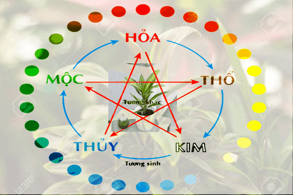 Chữ ký tên Khanh, Khánh hợp phong thủy