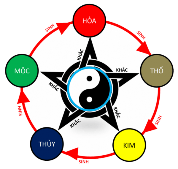 Chữ ký tên Trinh, Trình hợp phong thủy