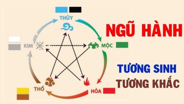 Chữ ký tên Nam hợp phong thủy