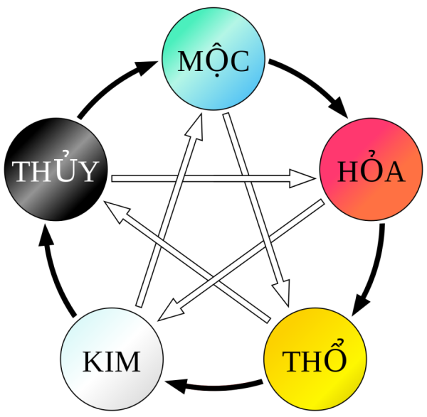 Chữ ký tên Hồng đẹp hợp phong thủy