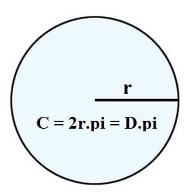 Công thức tính chu vi hình tròn