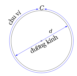 Hướng dẫn cách tính đường kính hình tròn 