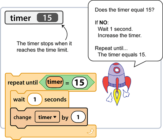create-a-timer-in-scratch-1 Tạo đồng hồ bấm giờ trong Scratch