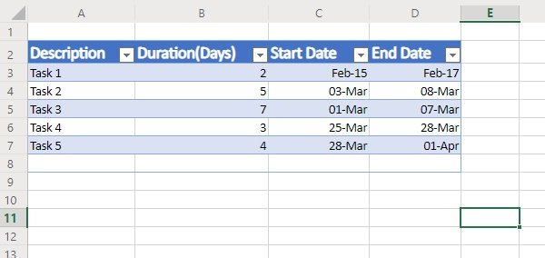 Tạo Gantt Chart