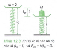 Định luật Húc (Hooke)